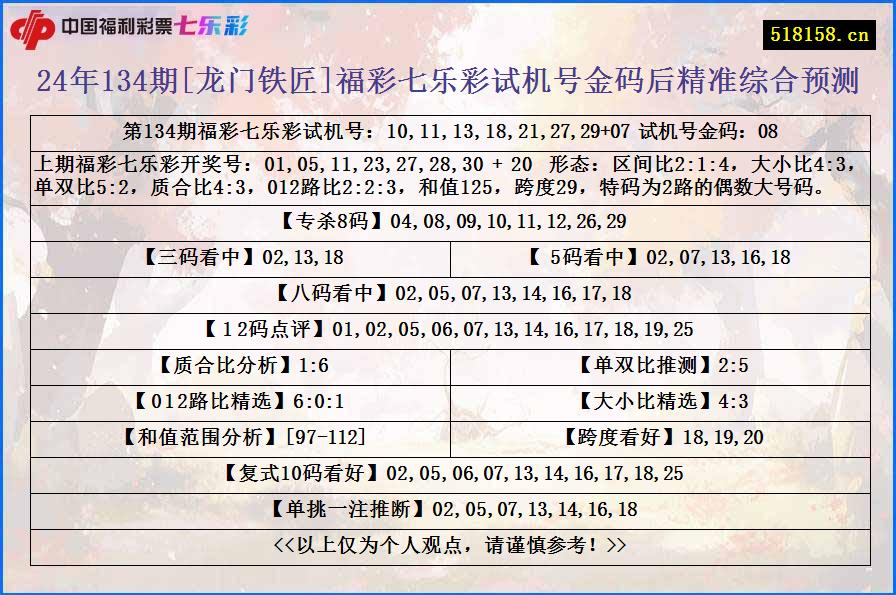 24年134期[龙门铁匠]福彩七乐彩试机号金码后精准综合预测