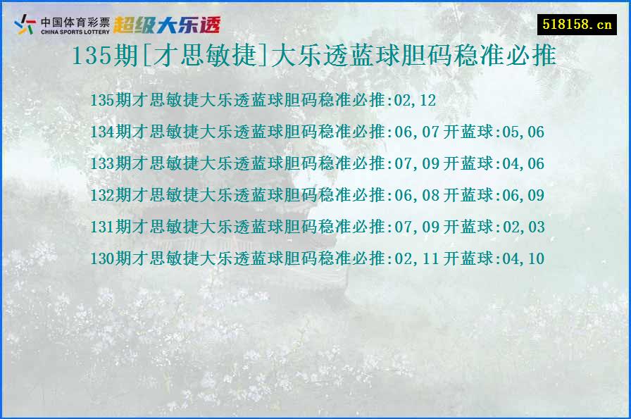 135期[才思敏捷]大乐透蓝球胆码稳准必推