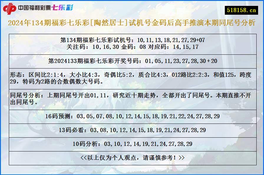 2024年134期福彩七乐彩[陶然居士]试机号金码后高手推演本期同尾号分析