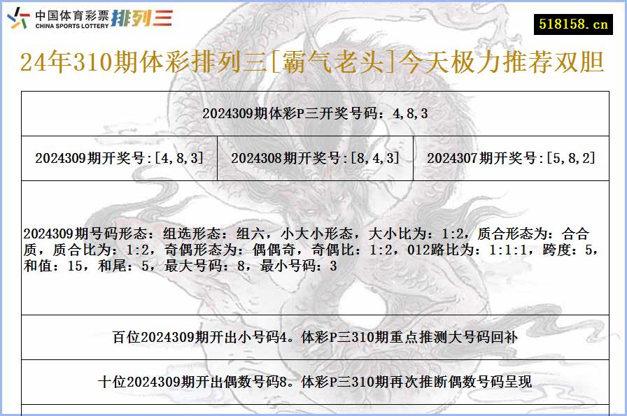 24年310期体彩排列三[霸气老头]今天极力推荐双胆