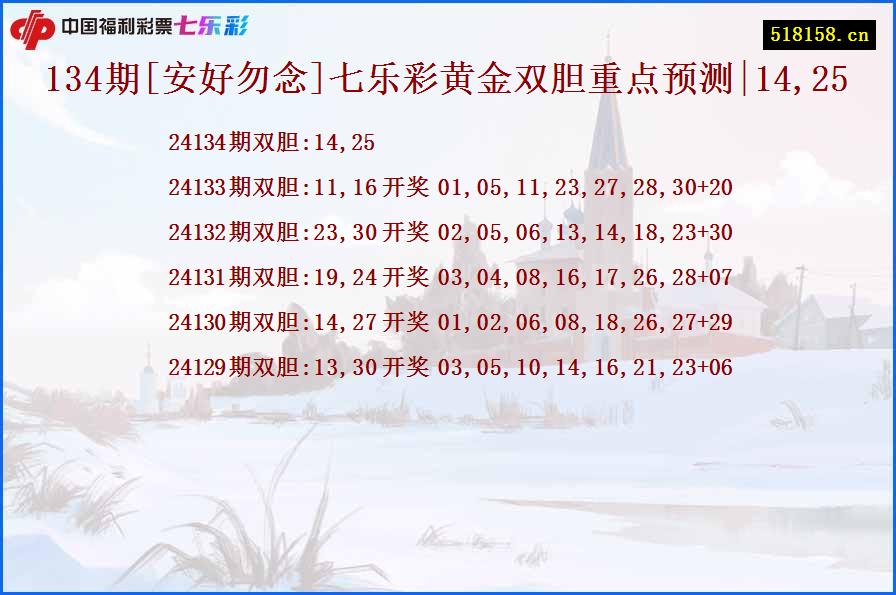 134期[安好勿念]七乐彩黄金双胆重点预测|14,25