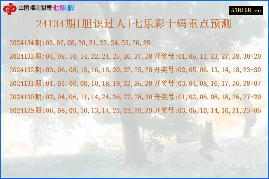 24134期[胆识过人]七乐彩十码重点预测