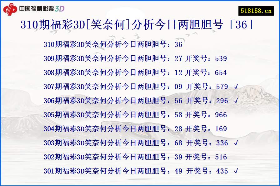 310期福彩3D[笑奈何]分析今日两胆胆号「36」