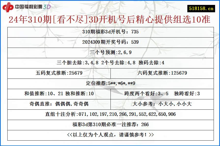 24年310期[看不尽]3D开机号后精心提供组选10准