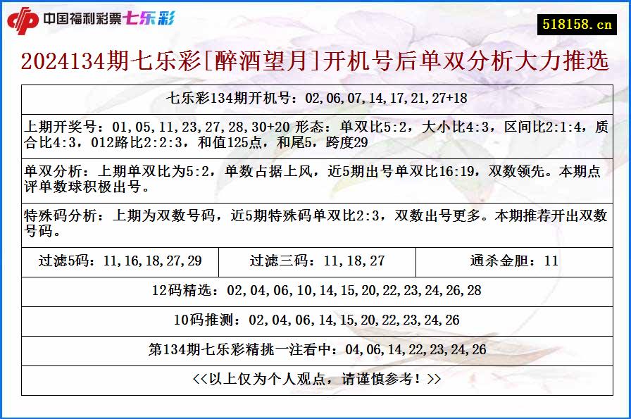 2024134期七乐彩[醉酒望月]开机号后单双分析大力推选