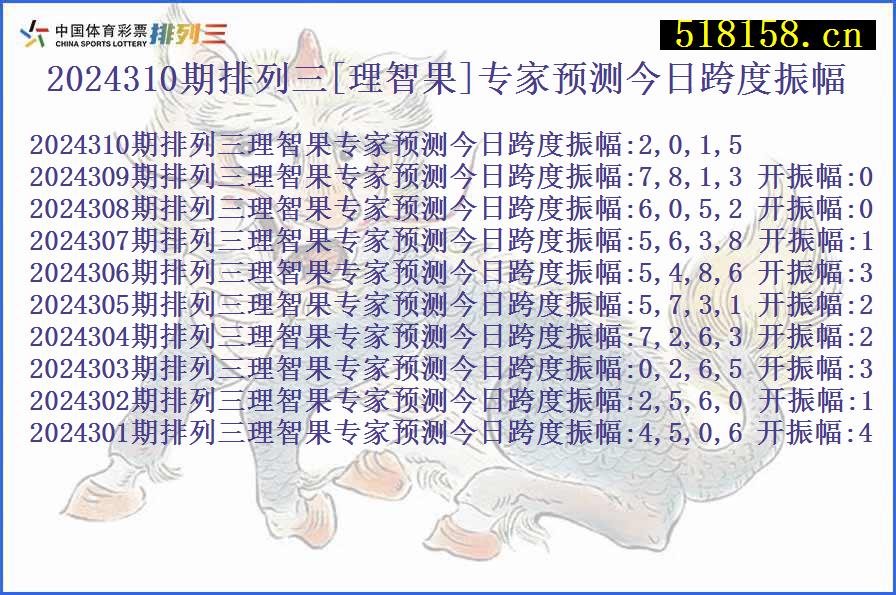 2024310期排列三[理智果]专家预测今日跨度振幅