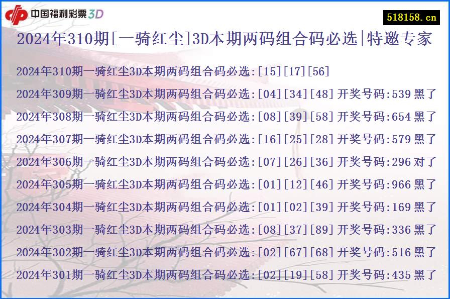 2024年310期[一骑红尘]3D本期两码组合码必选|特邀专家