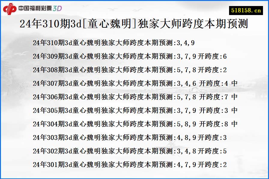 24年310期3d[童心魏明]独家大师跨度本期预测