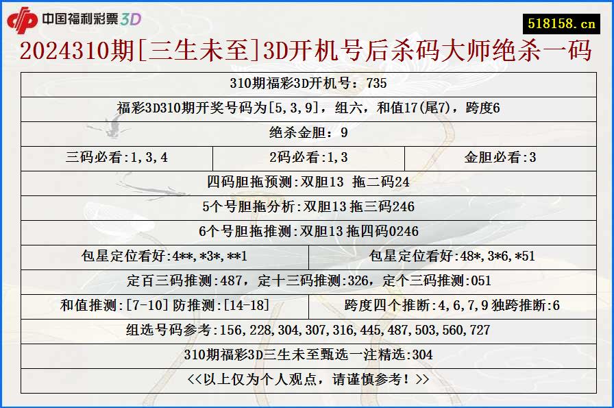 2024310期[三生未至]3D开机号后杀码大师绝杀一码