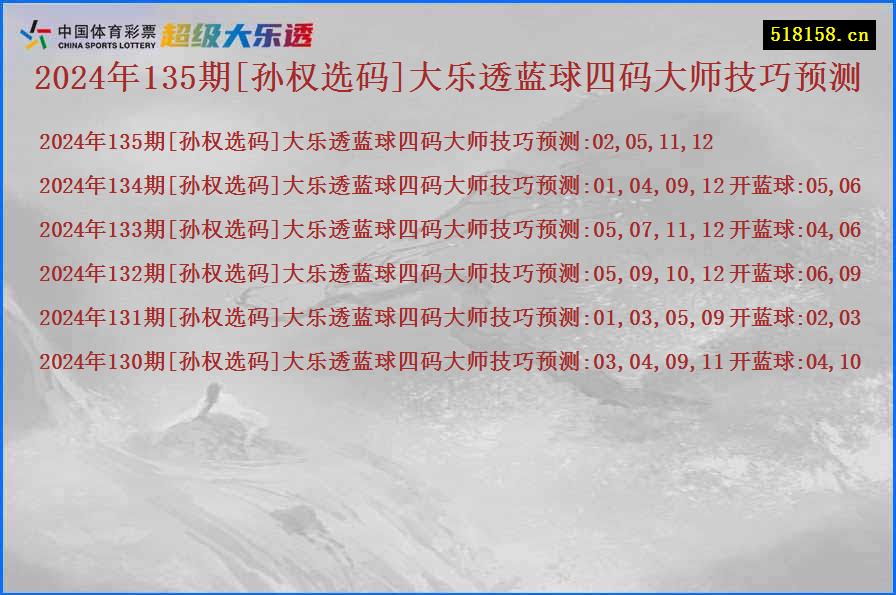 2024年135期[孙权选码]大乐透蓝球四码大师技巧预测