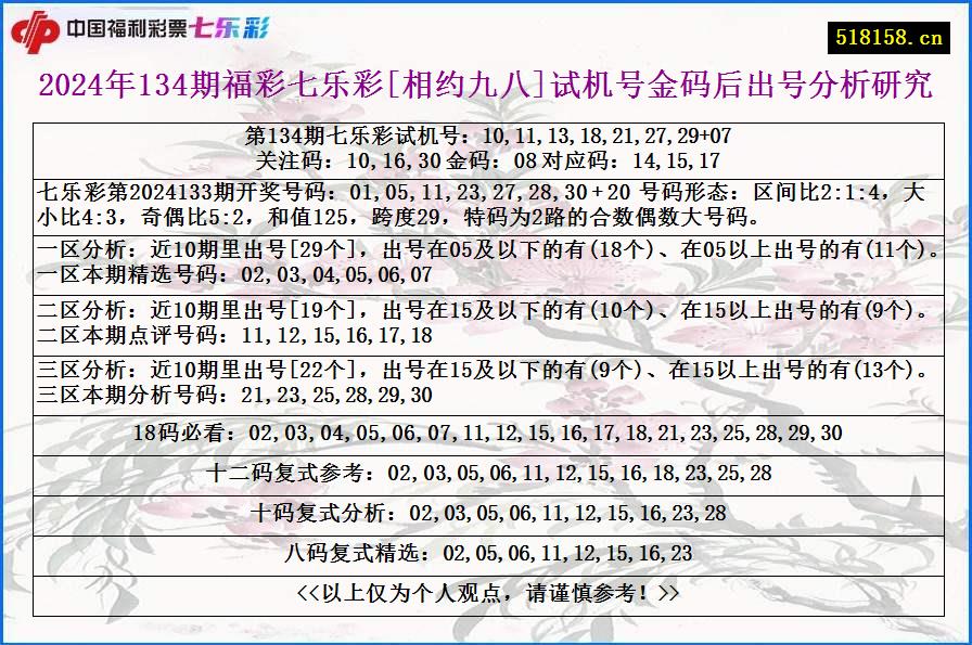 2024年134期福彩七乐彩[相约九八]试机号金码后出号分析研究