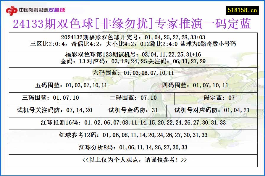 24133期双色球[非缘勿扰]专家推演一码定蓝