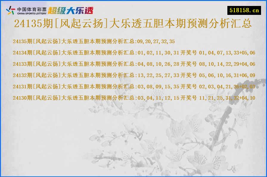 24135期[风起云扬]大乐透五胆本期预测分析汇总