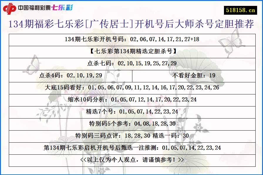 134期福彩七乐彩[广传居士]开机号后大师杀号定胆推荐