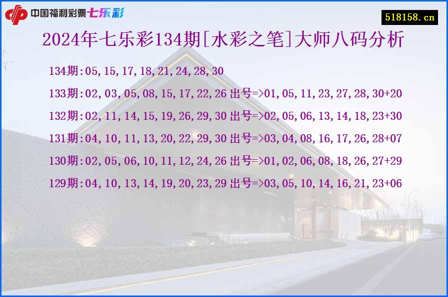 2024年七乐彩134期[水彩之笔]大师八码分析