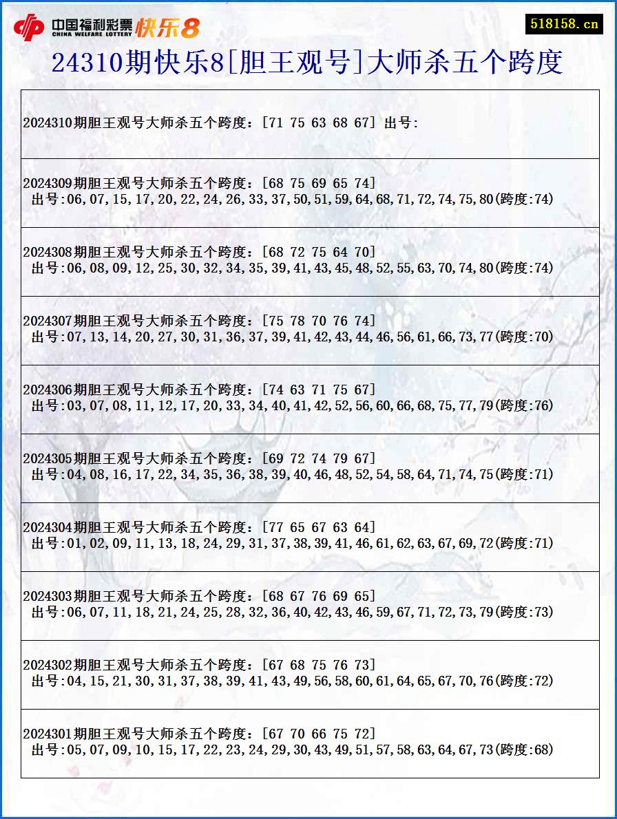 24310期快乐8[胆王观号]大师杀五个跨度