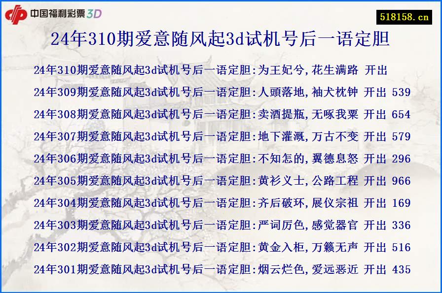 24年310期爱意随风起3d试机号后一语定胆