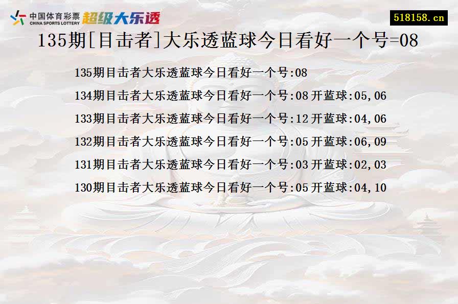 135期[目击者]大乐透蓝球今日看好一个号=08