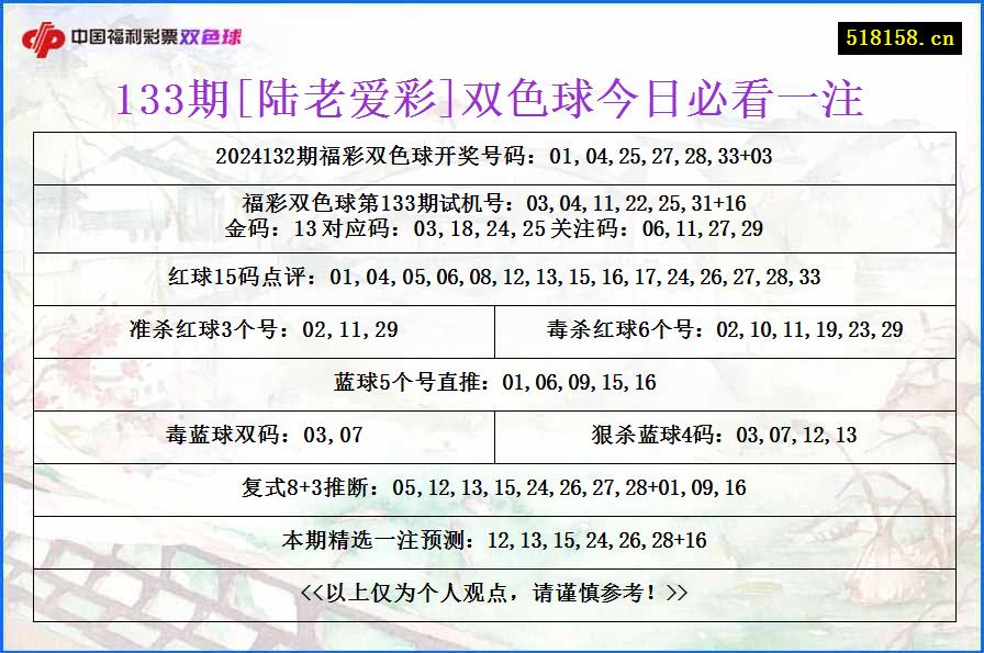 133期[陆老爱彩]双色球今日必看一注