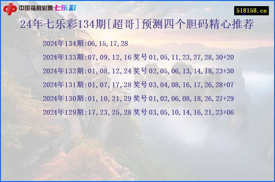 24年七乐彩134期[超哥]预测四个胆码精心推荐