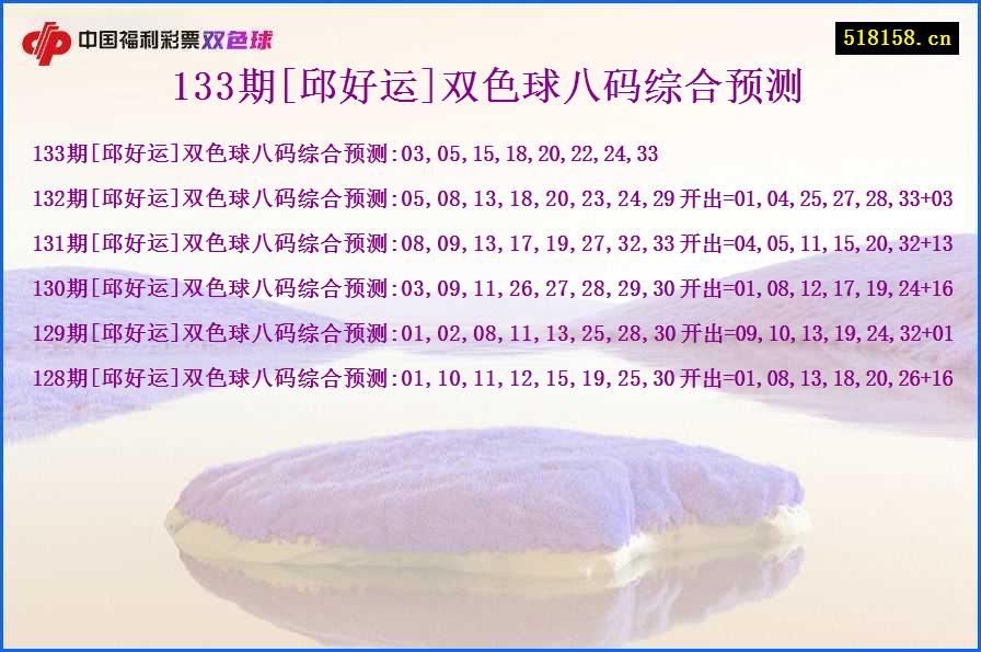 133期[邱好运]双色球八码综合预测