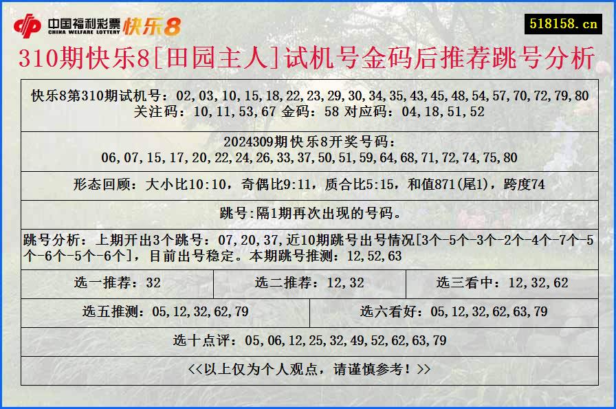 310期快乐8[田园主人]试机号金码后推荐跳号分析