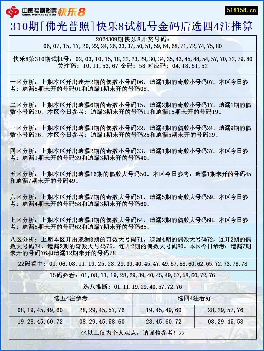 310期[佛光普照]快乐8试机号金码后选四4注推算