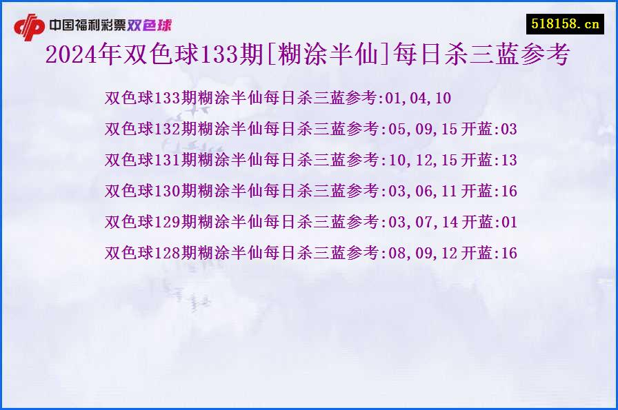 2024年双色球133期[糊涂半仙]每日杀三蓝参考