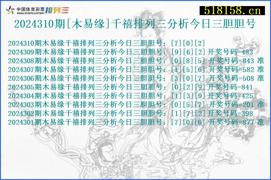 2024310期[木易缘]千禧排列三分析今日三胆胆号