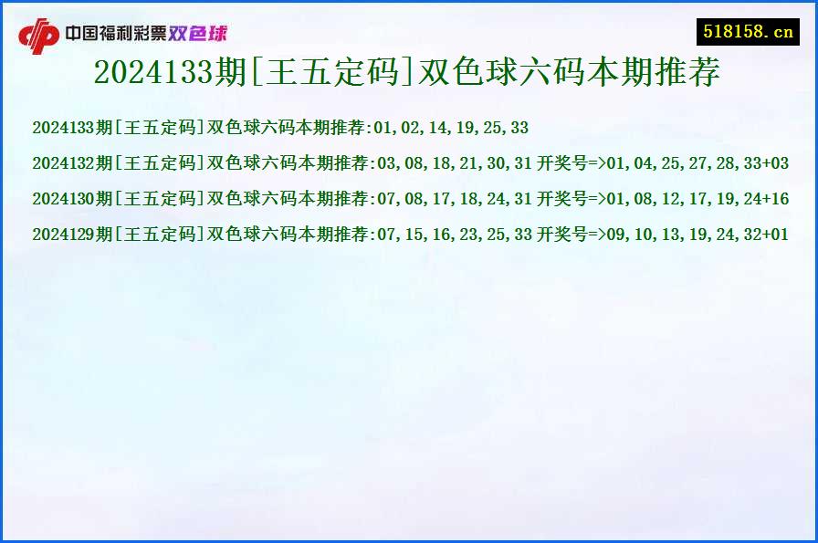 2024133期[王五定码]双色球六码本期推荐