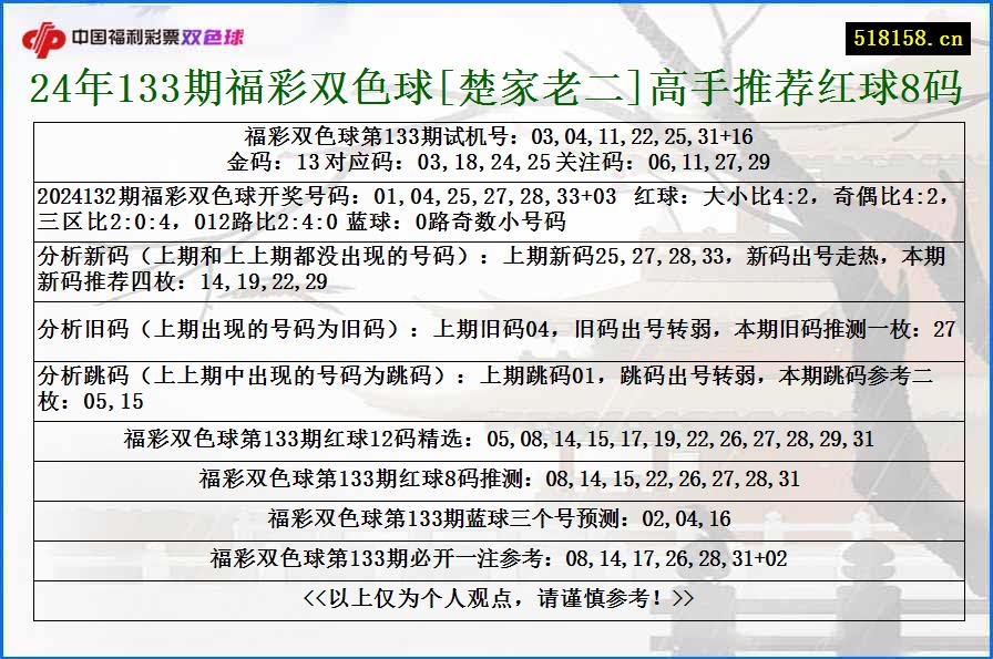 24年133期福彩双色球[楚家老二]高手推荐红球8码