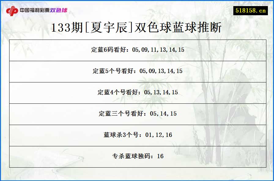 133期[夏宇辰]双色球蓝球推断