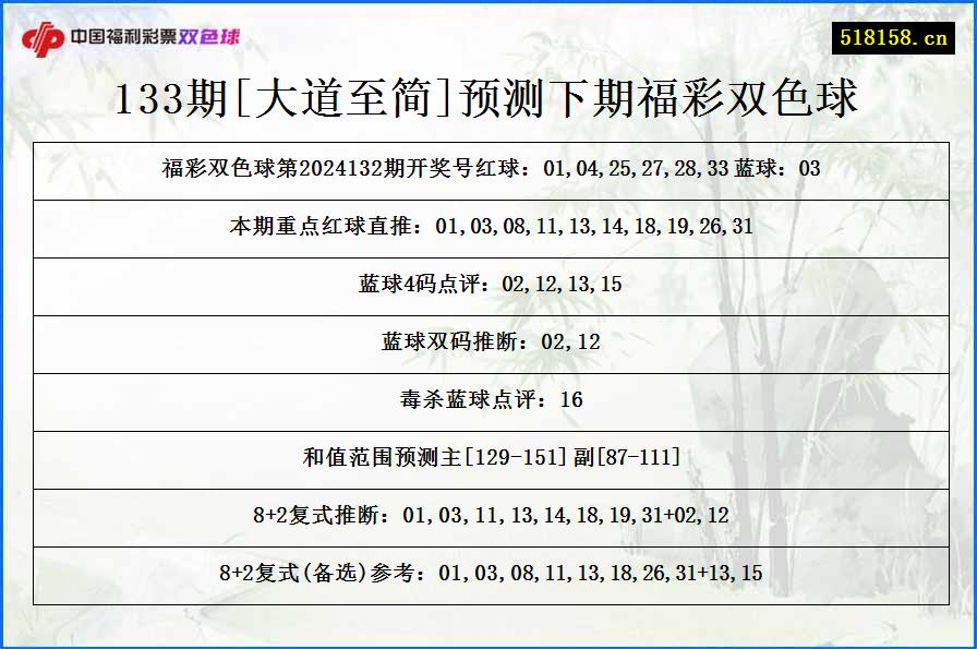 133期[大道至简]预测下期福彩双色球