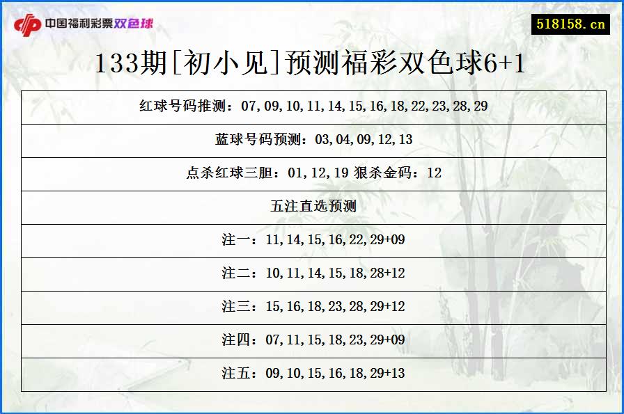 133期[初小见]预测福彩双色球6+1