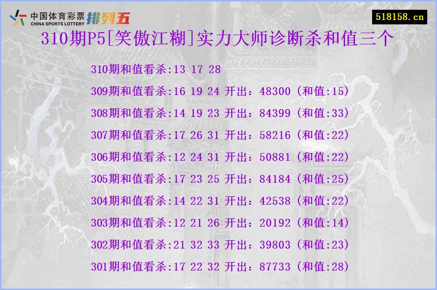 310期P5[笑傲江糊]实力大师诊断杀和值三个