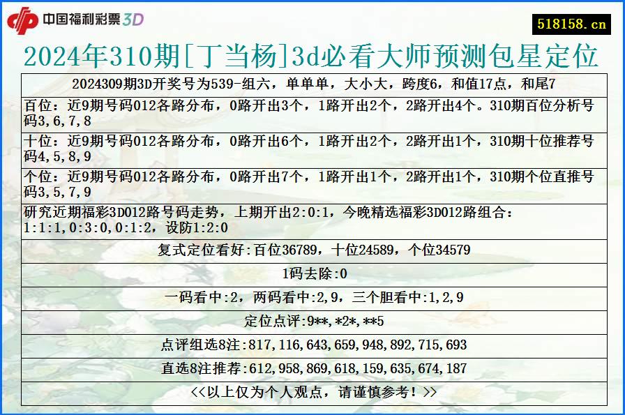 2024年310期[丁当杨]3d必看大师预测包星定位