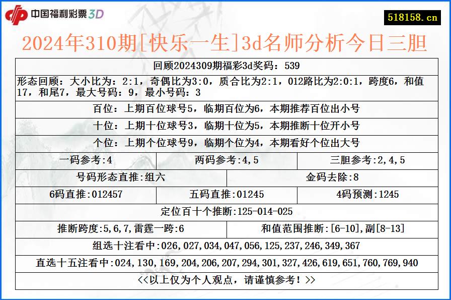 2024年310期[快乐一生]3d名师分析今日三胆