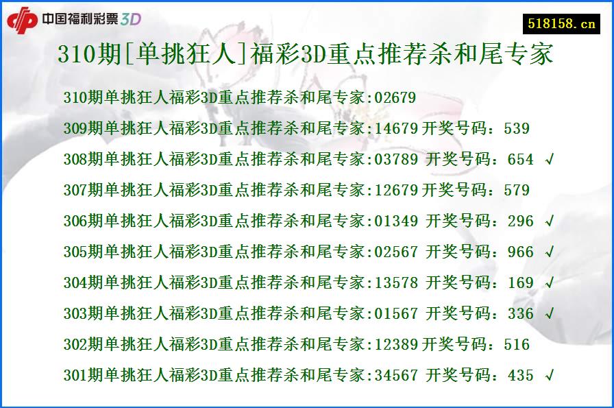 310期[单挑狂人]福彩3D重点推荐杀和尾专家