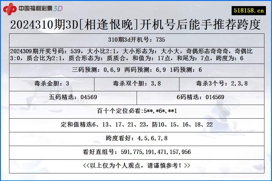 2024310期3D[相逢恨晚]开机号后能手推荐跨度