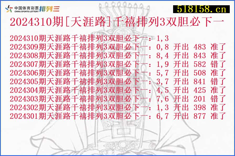 2024310期[天涯路]千禧排列3双胆必下一