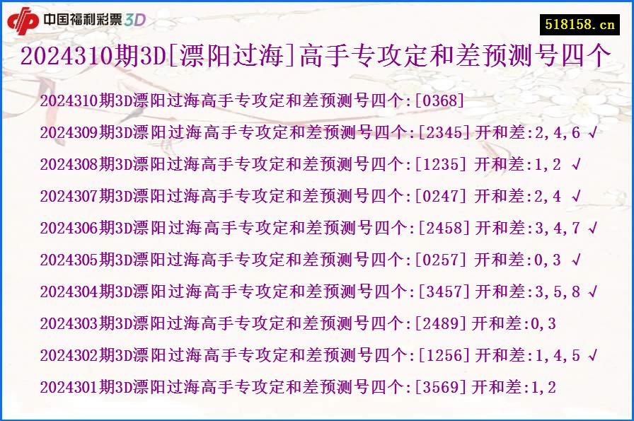 2024310期3D[漂阳过海]高手专攻定和差预测号四个