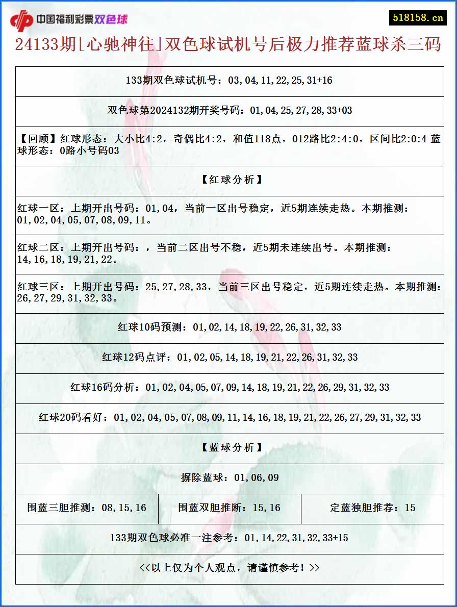 24133期[心驰神往]双色球试机号后极力推荐蓝球杀三码