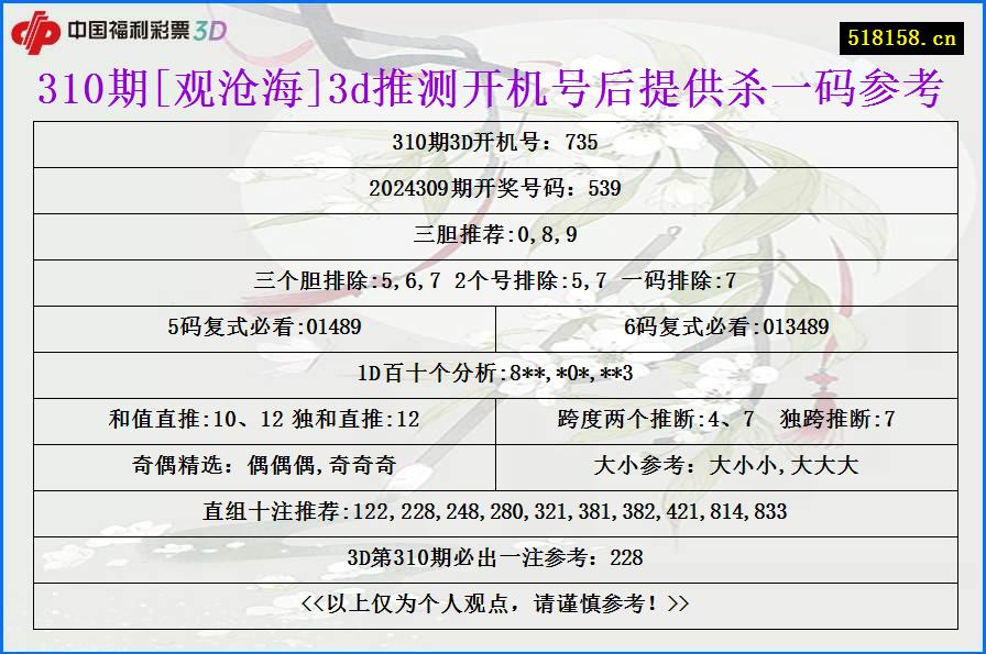 310期[观沧海]3d推测开机号后提供杀一码参考