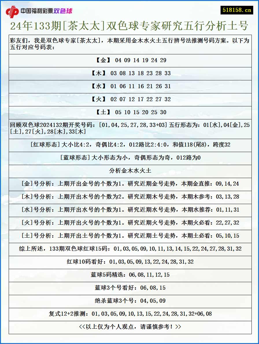 24年133期[茶太太]双色球专家研究五行分析土号