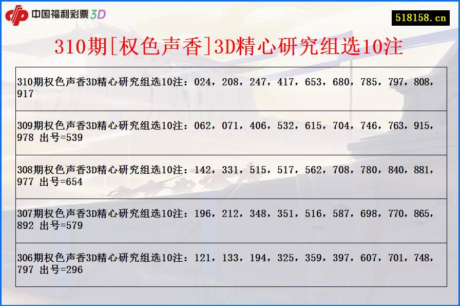 310期[权色声香]3D精心研究组选10注