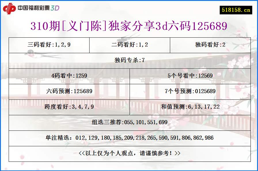 310期[义门陈]独家分享3d六码125689