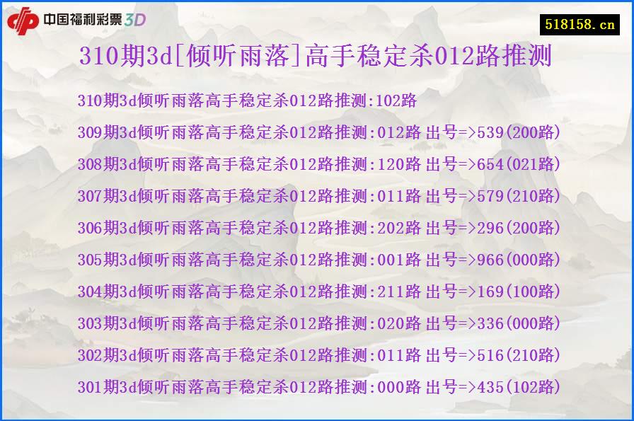 310期3d[倾听雨落]高手稳定杀012路推测