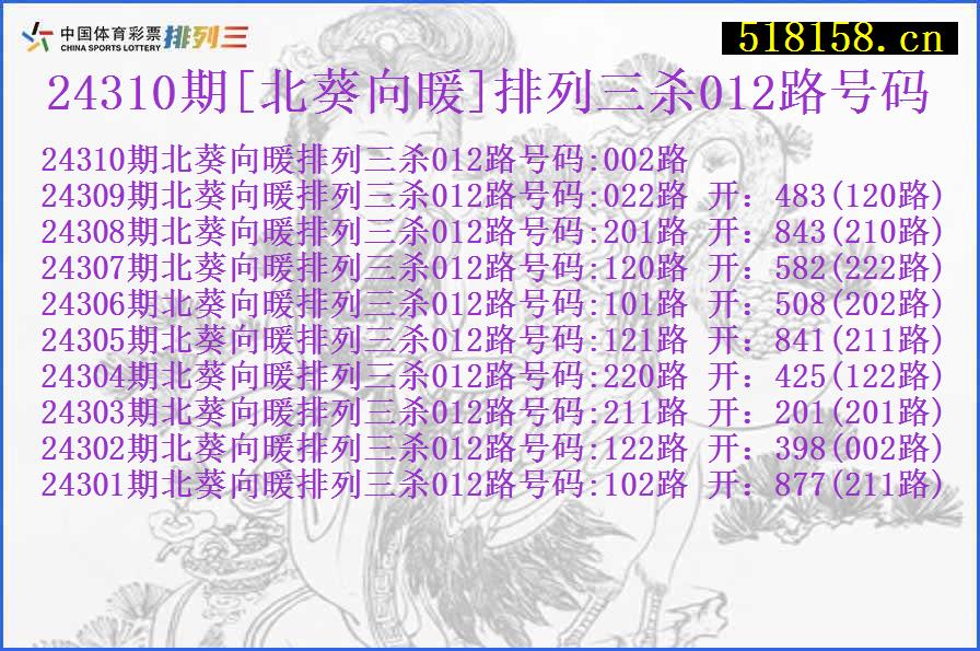 24310期[北葵向暖]排列三杀012路号码