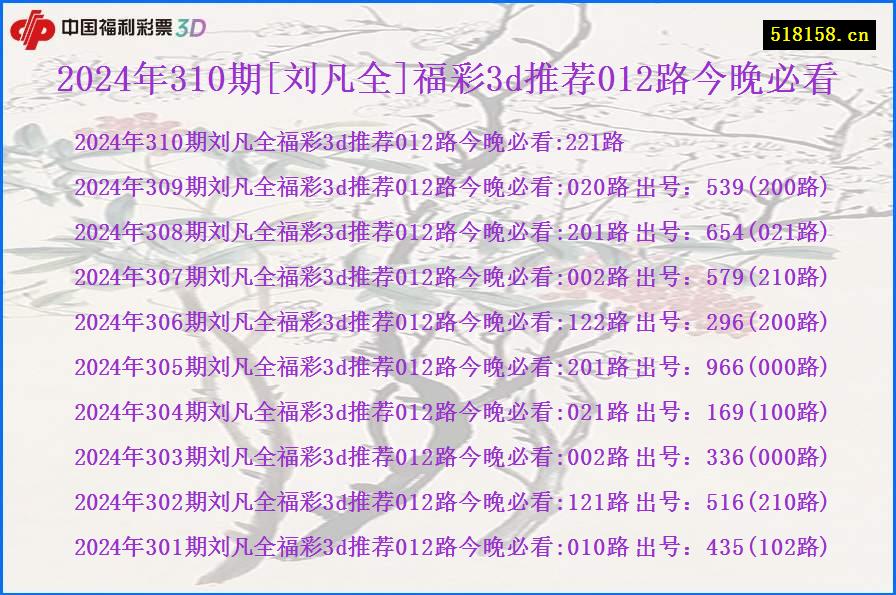 2024年310期[刘凡全]福彩3d推荐012路今晚必看