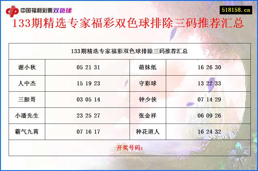 133期精选专家福彩双色球排除三码推荐汇总